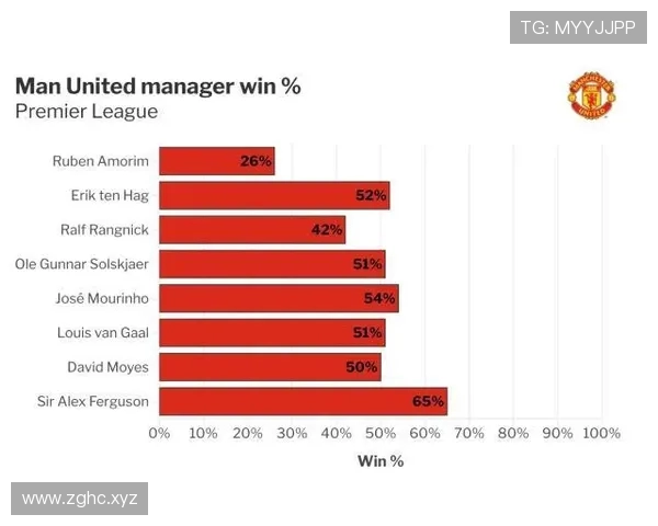 阿莫林考虑同意俱乐部安排季中友谊赛以增加收入